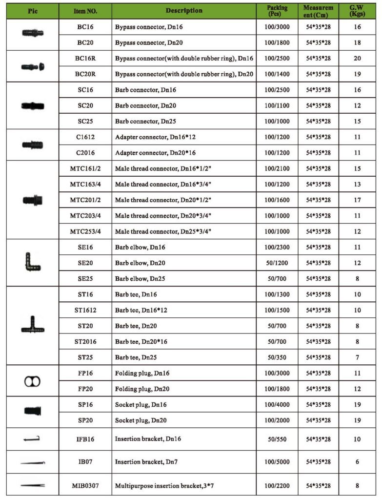 Efficient Drip Pipe Fittings For Irrigation System - DFShou - China ...